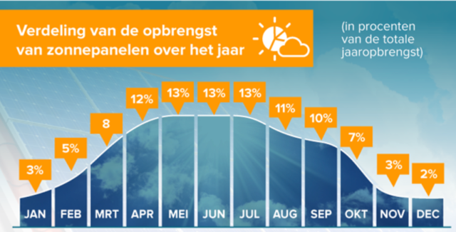 Stroom uit het net